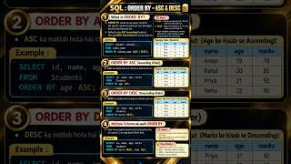 SQL ORDER BY ASC vs DESC! #sql #fyp #trending #foryou #virelvideo #viralshorts #explore #shorts