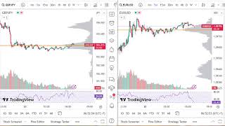 GBPJPY and EURUSD M5- Volume Profile+MFI+Volume 