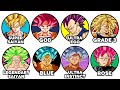 Every Saiyan Transformation Explained In 21 Minutes