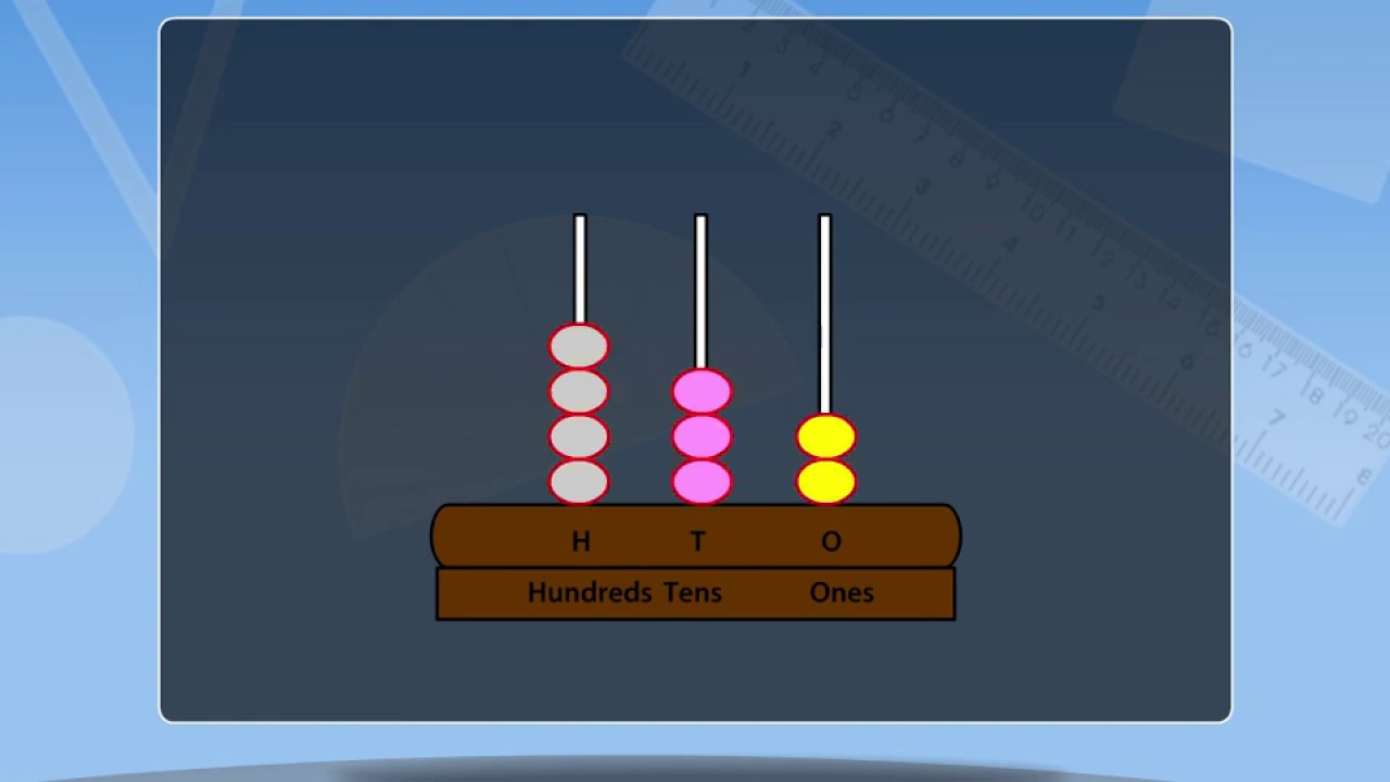 Abacus Of 4 Digit Numbers