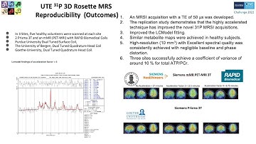 UTE 31P 3D Rosette MRS Reproducibility