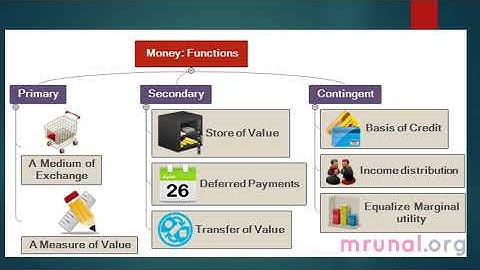 B,COM SEM 3 PRINCIPLE OF MACRO ECONOMICS PART 3 BY HARDIK PRAJAPATI