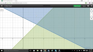Graphing Inequalities with Desmos