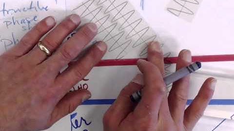 AP Physics 2/SAT Physics - Optics - Thin Films: Destructive Interference
