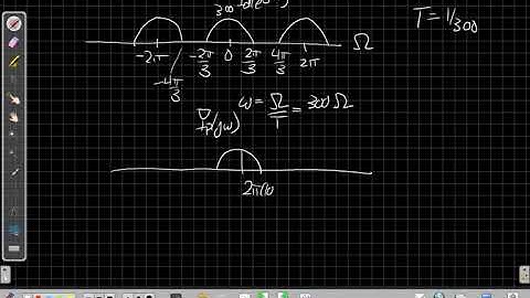 Discrete-time Processing of Continuous-time Signals: Part 2, Reconstruction