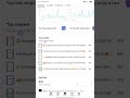 🥹2 साल बर्बाद, चैनल Monetize नहीं हुआ आप ये गलती मत करना ...#monitized❤️‍🩹 #shortsfeed #viral