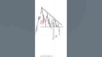 Descending Triangle Pattern Explained in 52 Seconds! #descendingtriangularchartpattern