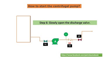 How to start the centrifugal pump ?|Process Animation| 2022