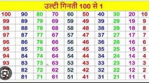 Reverse Numbers | reverse numbers 100 to 1 | backward counting | ulti ginti english mein |