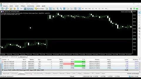 Robô Investidor Trader automático- LUCRE NO AUTOMÁTICO!