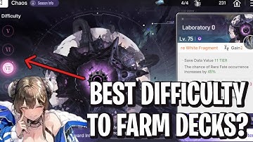 BEST Difficulties To Farm Season Save Data [Chaos Zero Nightmare]