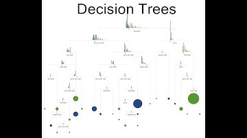 Decision Trees - Part 2 - Bias and Variance - A Visual Introduction to Machine Learning