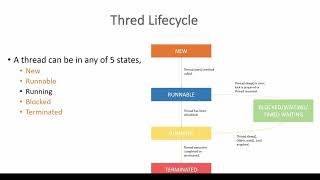 MultiThreading - Lifecycle of a Thread