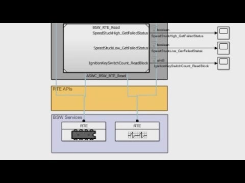 AUTOSAR ECU Software Simulation in Simulink