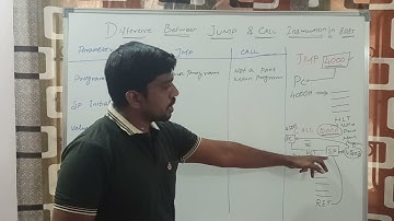 Difference between Jump & Call Instruction | S Vijay Murugan