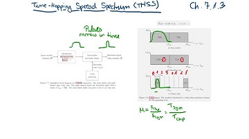 Digital Communication Systems - Lecture 8, Part 4: Time Hopping Spread Spectrum