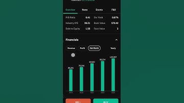 Larsen & Terbo || LT || L&T 04 Mar.