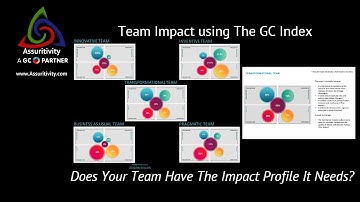 Team Impact using The GC Index