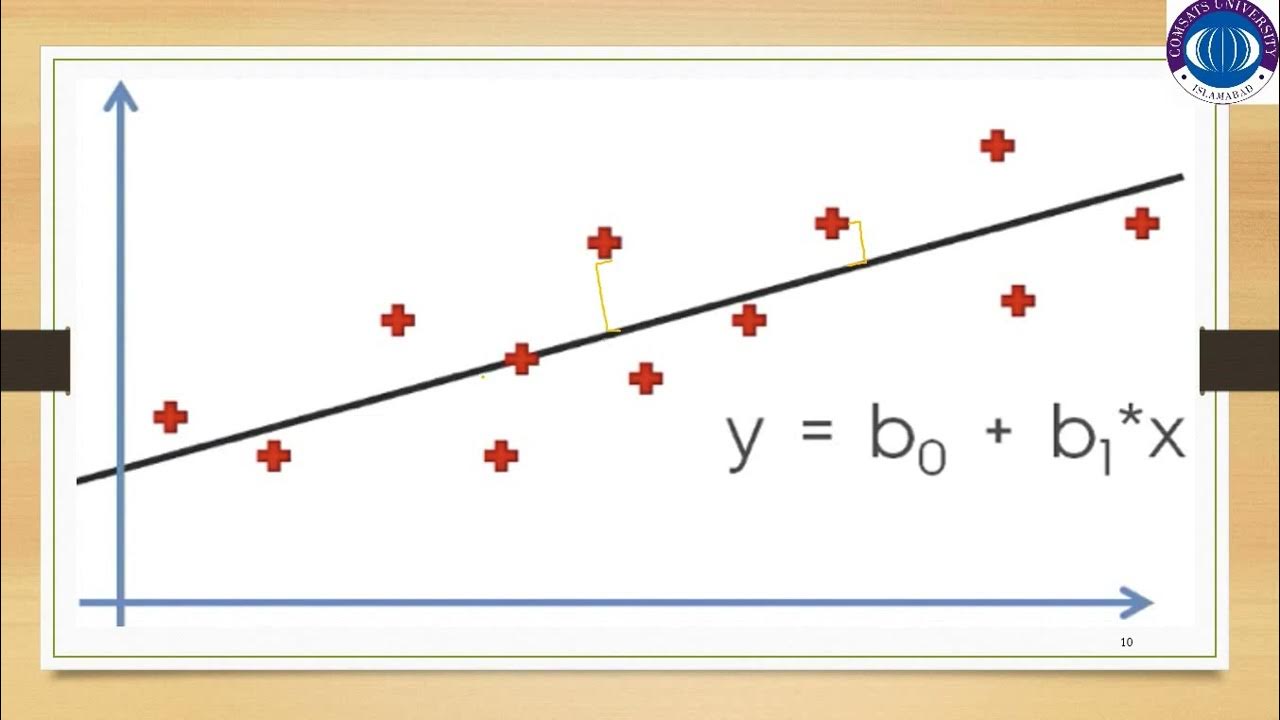 Introduction to Simple Linear Regression Model - YouTube