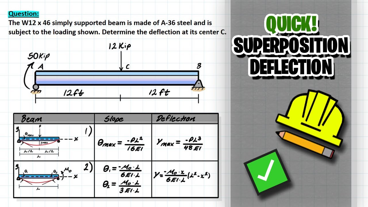 Easy Superposition Deflection Problem! - YouTube