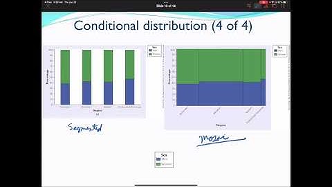 Chapter 6, Two-Way Tables STAT 1300