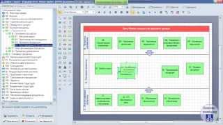 видео Экспресс-метод оптимизации бизнес-процессов (ABC-анализ)