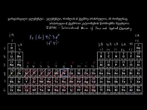 პერიოდული სისტემა — გარდამავალი მეტალები