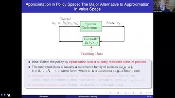 Lecture 4, 2021: Approximation in value and policy space; rollout. ASU.