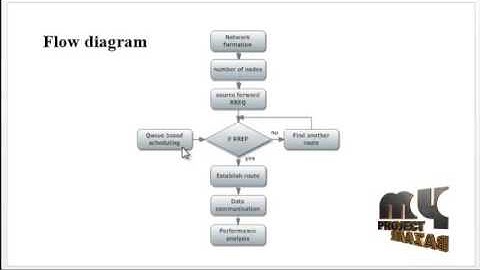 Congestion Control, Routing & Scheduling-Wireless Networks-Interference Cancelation Capabilities