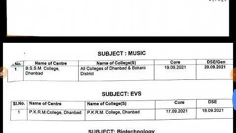 Bbmku UG Sem 6 practical exam Date Art