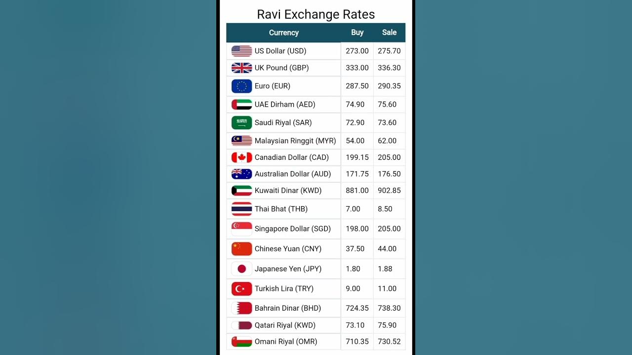 dollar-to-pkr-today-pakistani-currency-rate-usd-to-pkr-sar-to-pkr