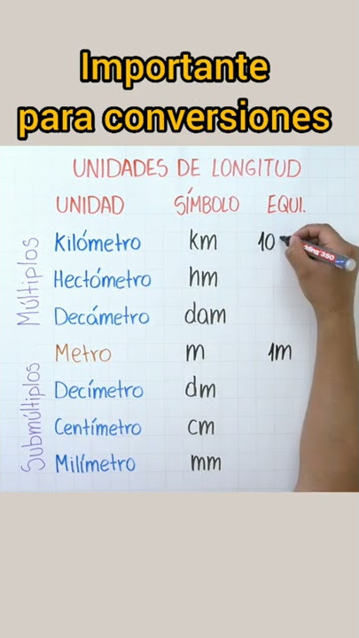 Como usar la cinta de medir en pulgadas y centímetros 