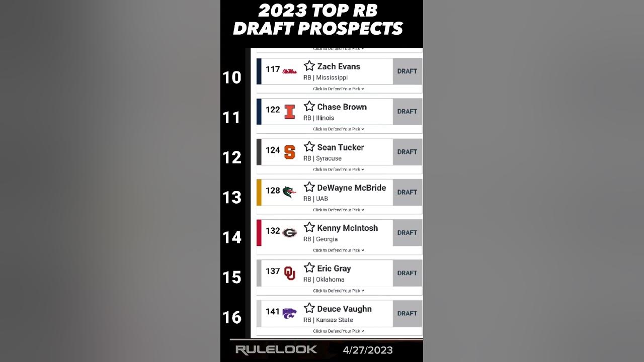 Top 2023 RB Prospects in NFL Draft per RuleLook RBs 