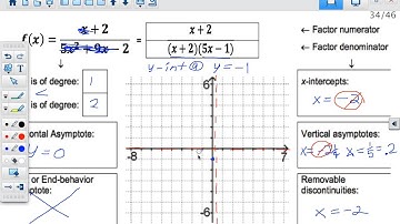 Rational Functions Test Review