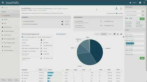 Bazefield ROI user case demonstration of "how to identify downtime through allocation analysis"