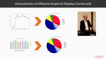 D3.js Tips, Tricks, and Techniques: How to Have Effective Graphical Displays?|packtpub.com