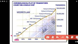 Microelectronics Technology || PART-1