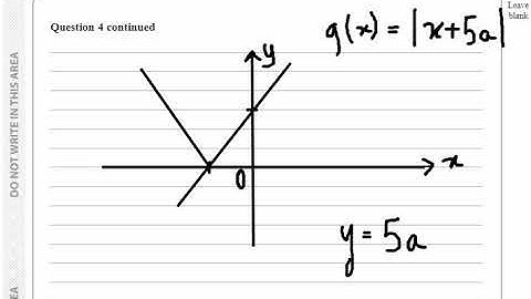 WMA13/01 P3 *Jan 2021* Q4 (Modulus Function and graph)