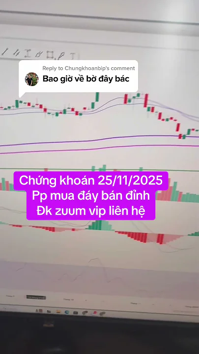 Phương pháp mua đáy bán đỉnh - thị trường này bao giờ về bờ #cophieu #xuhuong #haick