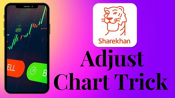 Sharekhan Mobile App Chart Trick Adjust Chart As Per Your Need | Chart Settings Sharekhan Mobile App