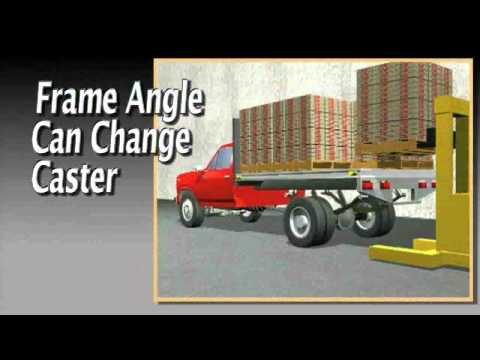 frame angle