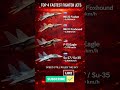 World’s Fastest Fighter Jets Ranked by Maximum Speed