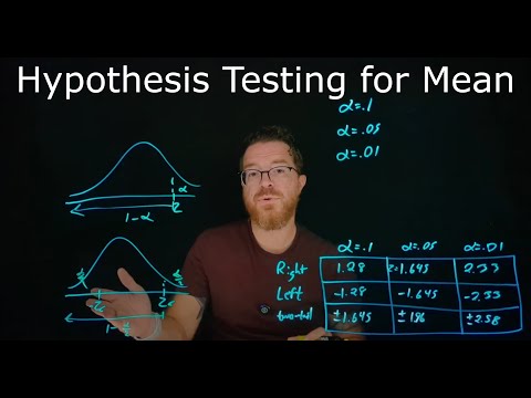 Hypothesis Testing for