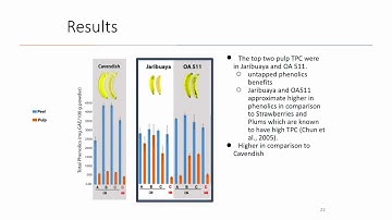 Phenotypic and Genomic Characterization of Banana Germplasm...