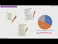 ISACA AAIA AI Audit Exam Prep - Start Here - Introduction & Overview as per review manual