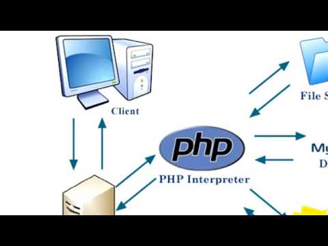 Php client. Php client