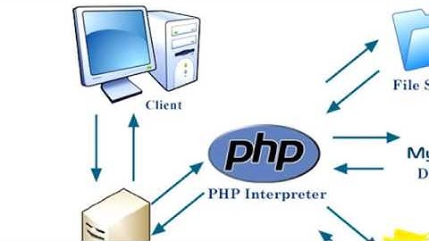 Kiến thức cho người mới bắt đầu học lập trình VBA