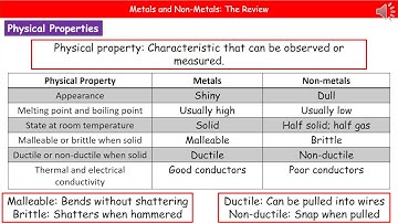 OCR Gateway A C2.2.1 Metals and Non Metals Summary