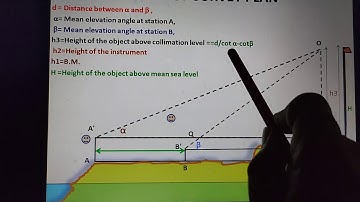 Theodolite survey  Part 6