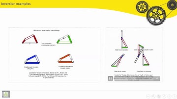 Theory of machines | C2-L14 | Slider-crank Inversions